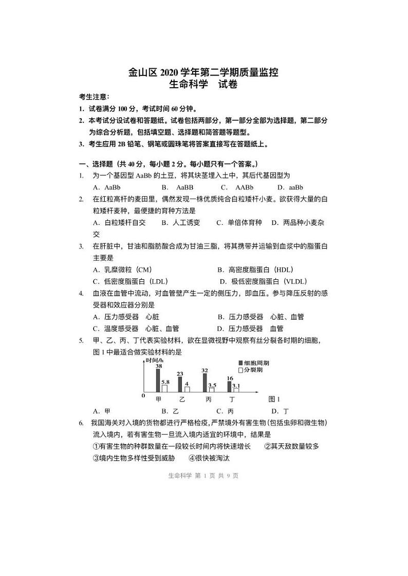 上海市2021届金山区高考生物二模试卷含答案01