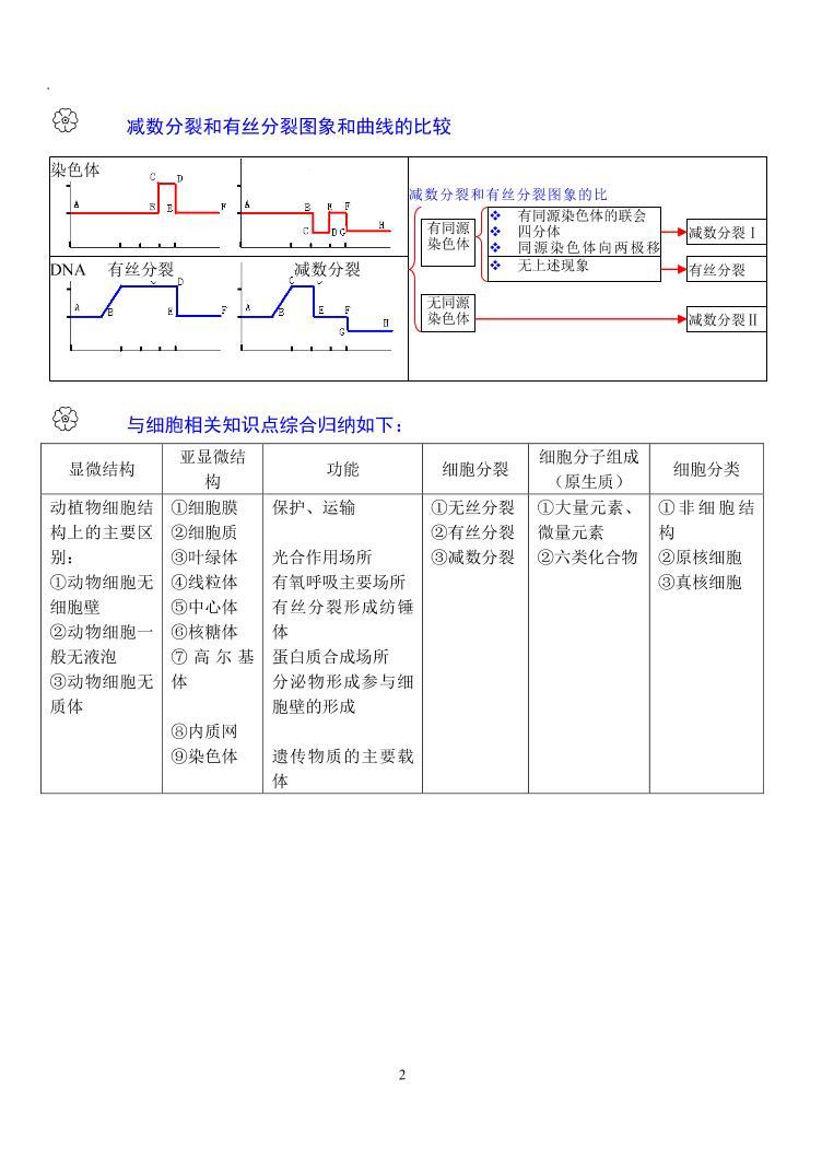 2020【生物】状元笔记 学案02