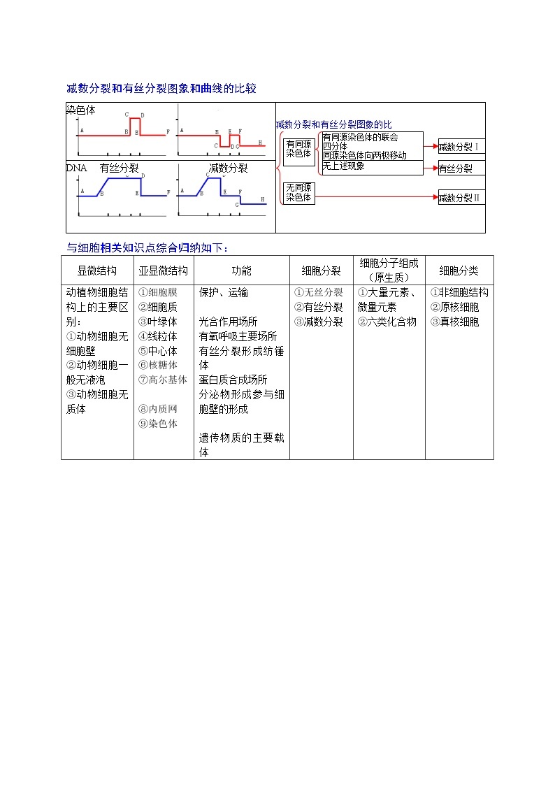 高中生物图解 学案02