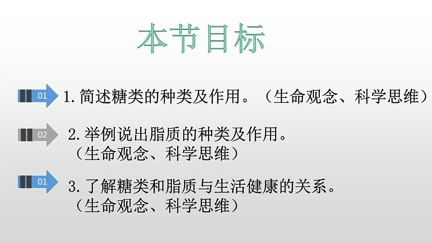 2.3 細胞中的糖類和脂質課件PPT第2頁