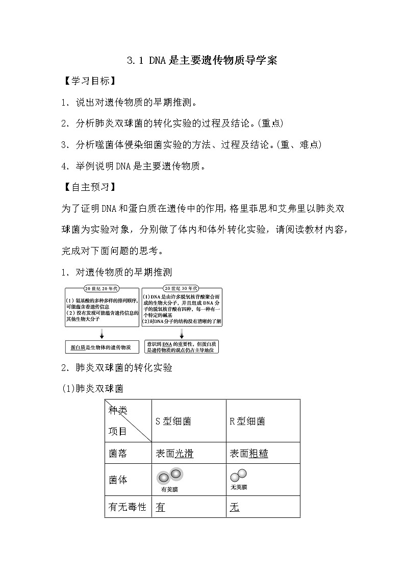 人教版高中生物必修2《遺傳與進(jìn)化》3.1 DNA是主要遺傳物質(zhì)導(dǎo)學(xué)案第1頁(yè)