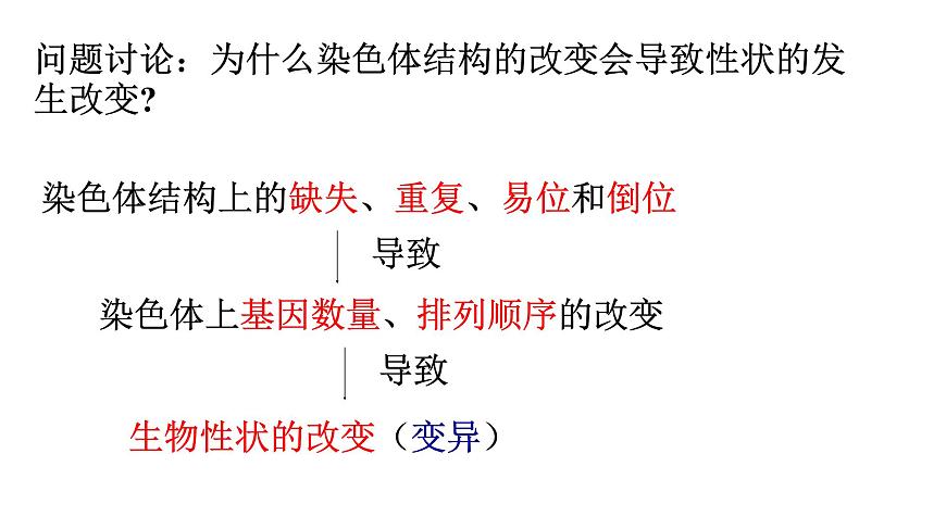 高中生物人教版 (新課標(biāo))必修2課件 5.2 染色體變異（1）第8頁