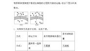 高中生物人教版 (新课标)必修1《分子与细胞》第四章 细胞的物质输入和输出第3节 物质跨膜运输的方式学案设计