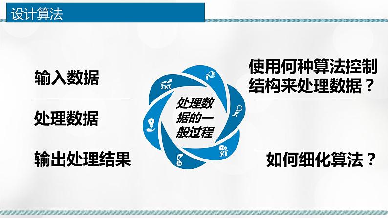 浙教版(2019)信息技术 必修1 2.3 用算法解决问题的过程 课件(13张ppt)+教学设计06