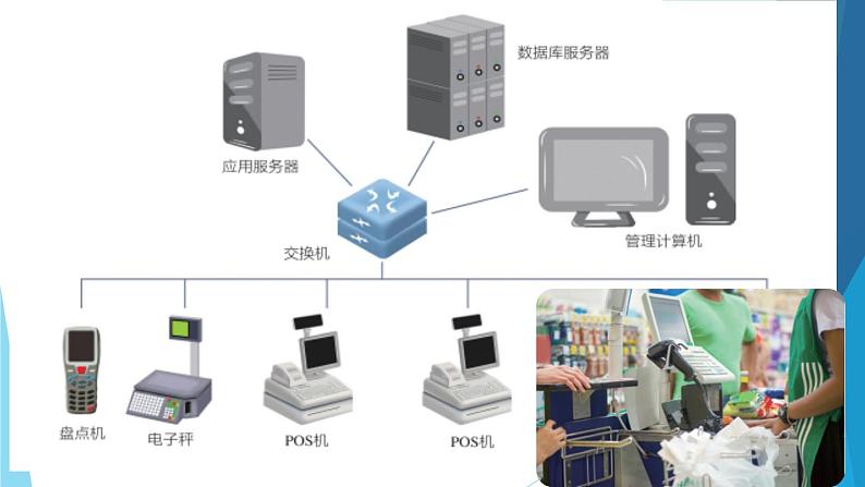 2.1计算机硬件 课件第5页