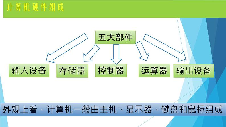 2.1计算机硬件 课件第8页