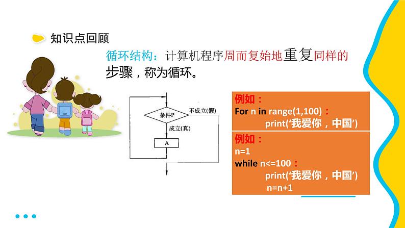 4.3非数值计算第二课时第2页
