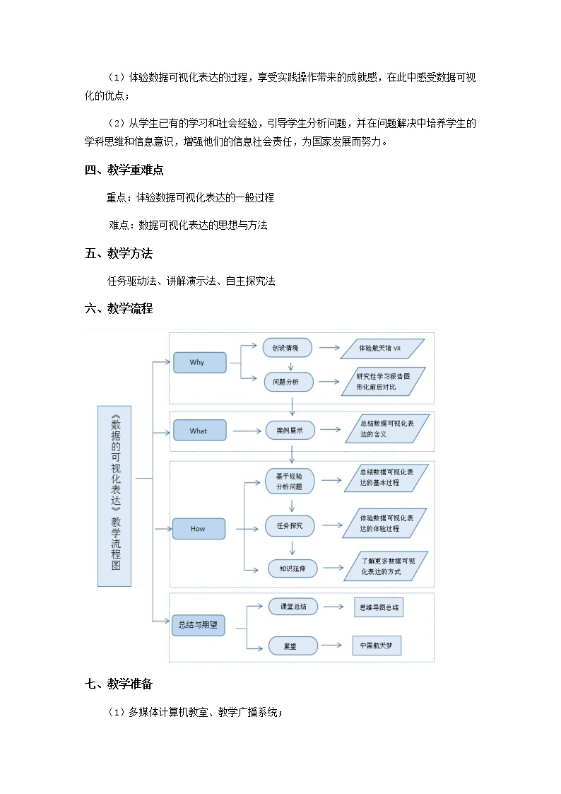 高中信息技术必修教案-4.2.2 表格数据的图形化4-教科版02