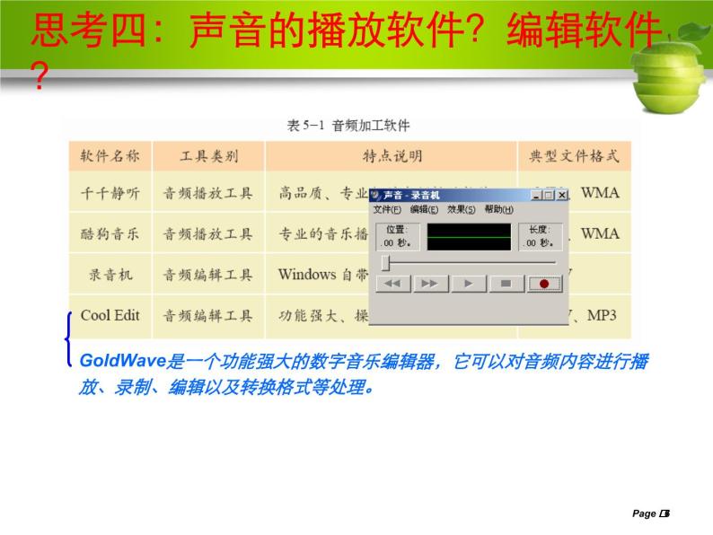 高中信息技术必修课件-5.1　音频信息的采集与加工3-教科版06