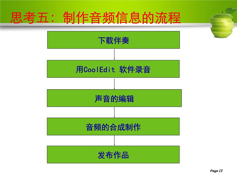 高中信息技术必修课件-5.1 音频信息的采集与加工3-教科版第7页