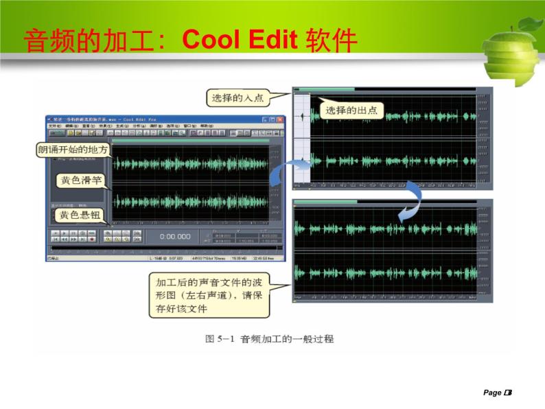 高中信息技术必修课件-5.1　音频信息的采集与加工3-教科版08