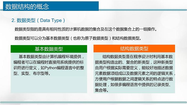 浙教版(2019)高中信息技术选修1-1.2:数据的组织课件PPT05