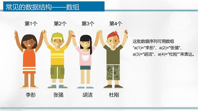 浙教版(2019)高中信息技术选修1-1.2:数据的组织课件PPT07