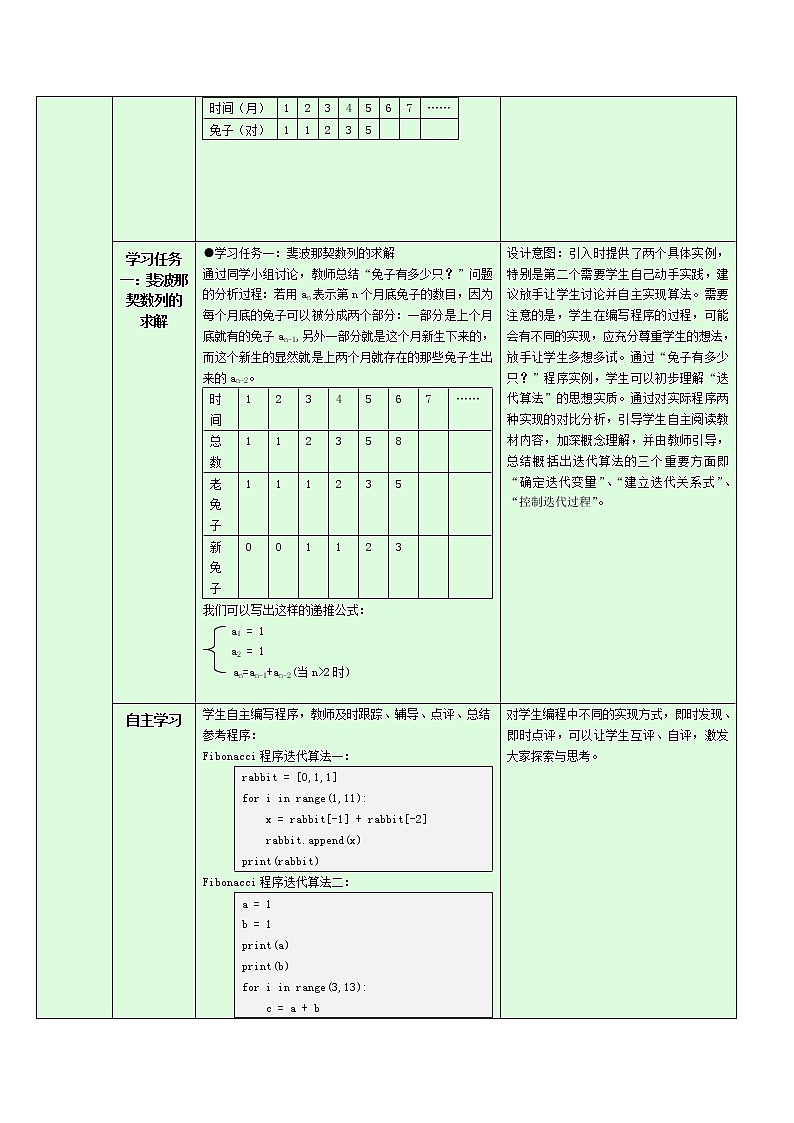 浙教版(2019)高中信息技术选修1-5.2.1:迭代教学设计02