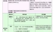 高中信息技术浙教版 (2019)选修1 数据与数据结构3.2 队列教学设计