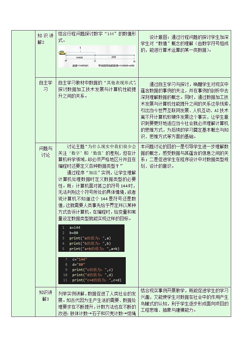 浙教版(2019)高中信息技术选修1-1.1:数据教学设计第2页