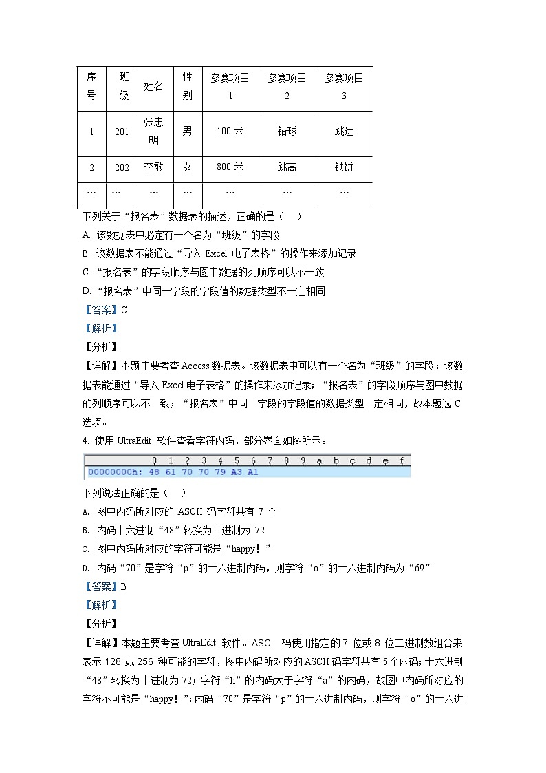 精品解析:浙江省丽水市2020-2021学年高二下学期期末教学质量监控信息技术试题02