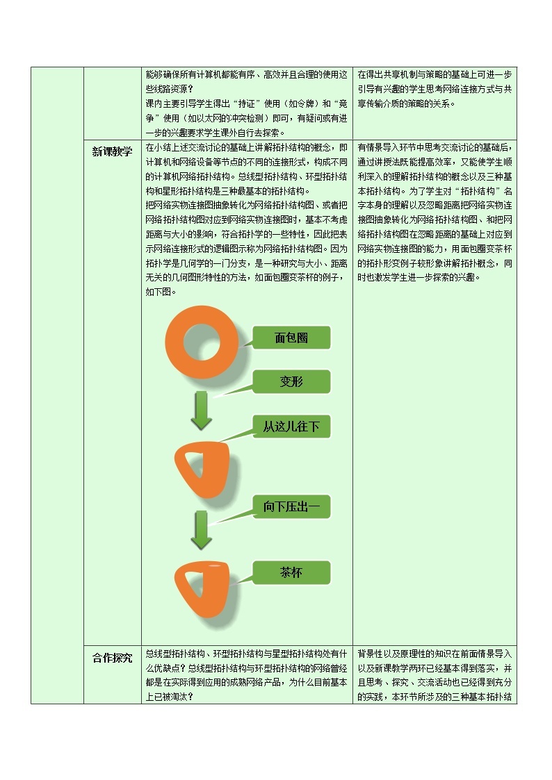 2.1 网络拓扑结构、传输介质与设备教学设计-2021-2022学年高中信息技术浙教版（2019）选修202