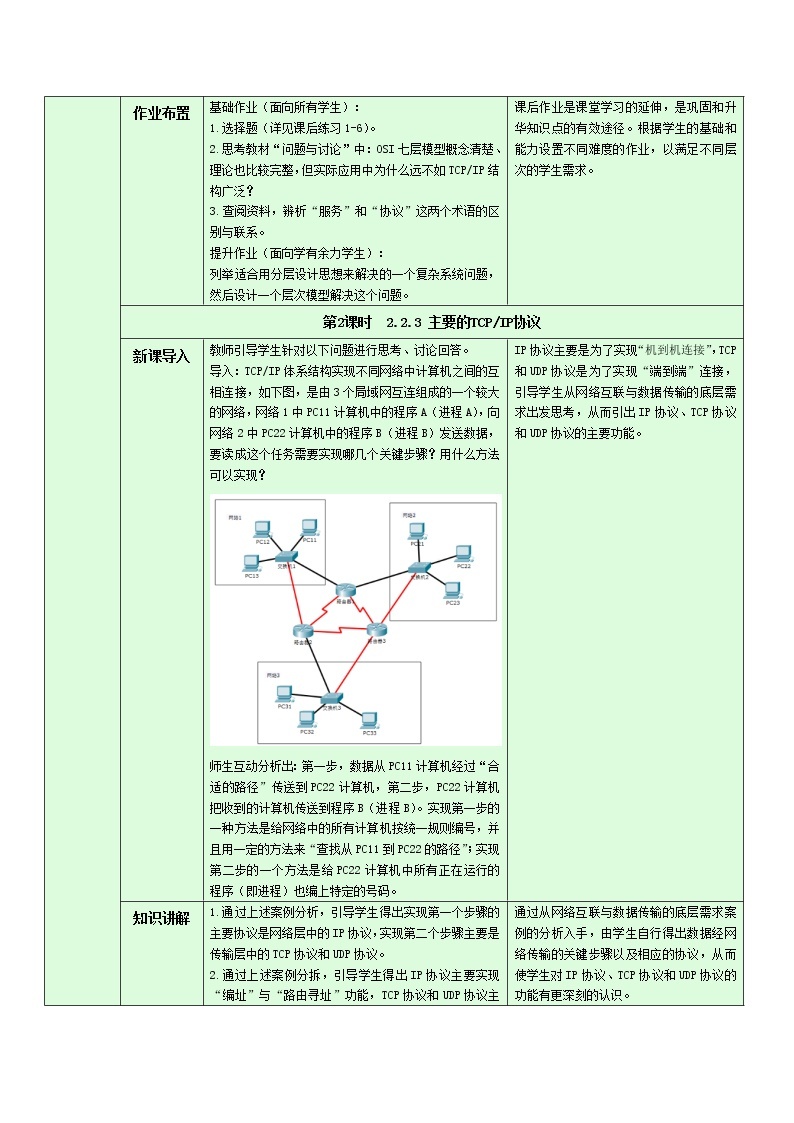 2.2 网络体系结构与TCP-IP协议教学设计-2021-2022学年高中信息技术浙教版（2019）选修203
