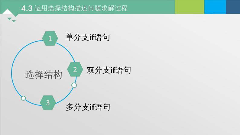 4.3 运用选择结构描述问题求解过程 课件-2021-2022学年高中信息技术粤教版(2019)必修1第2页
