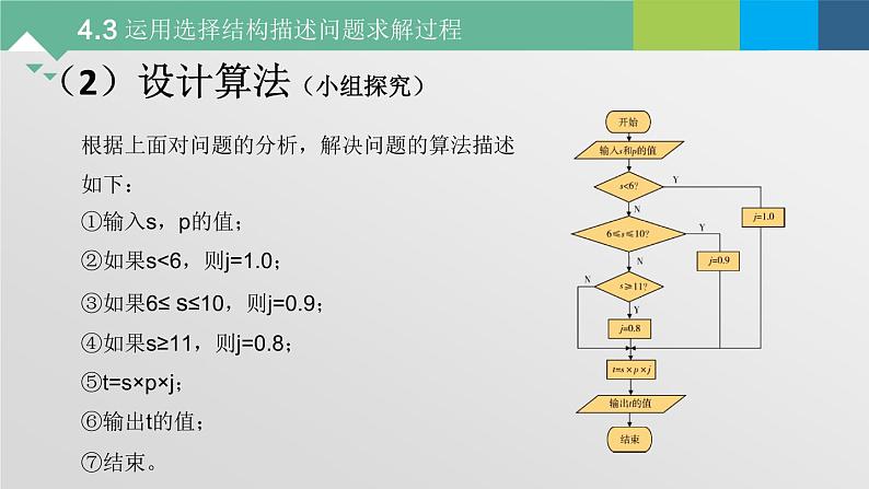 4.3 运用选择结构描述问题求解过程 课件-2021-2022学年高中信息技术粤教版(2019)必修1第7页