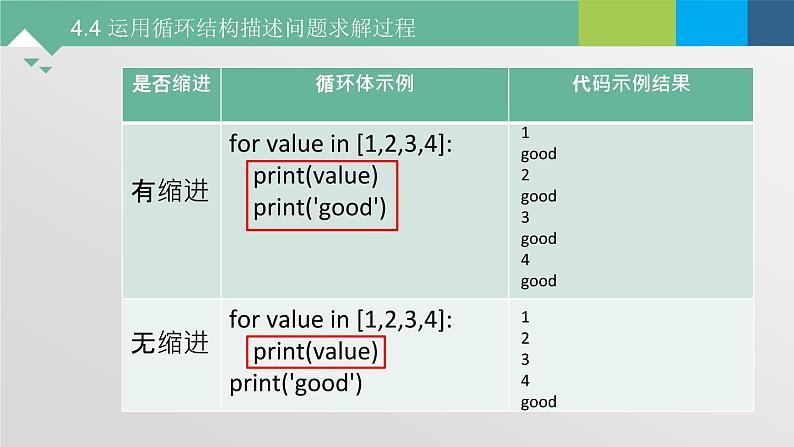 4.4 运用循环结构描述问题求解的过程 课件+教案+练习----高中信息技术粤教版(2019)必修105