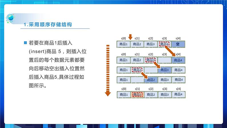 项目三 探索商品基本信息表的实现——线性表的应用(第二课时)课件+教案07