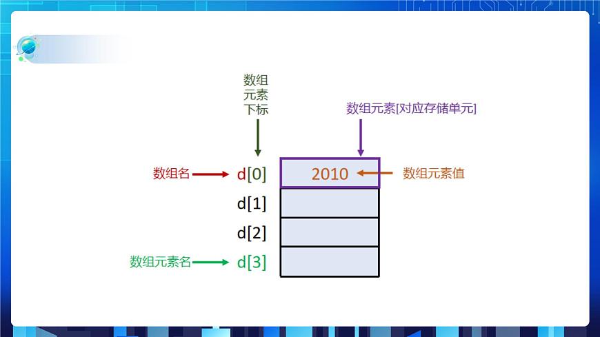 項(xiàng)目三（第三課時(shí)）第5頁(yè)