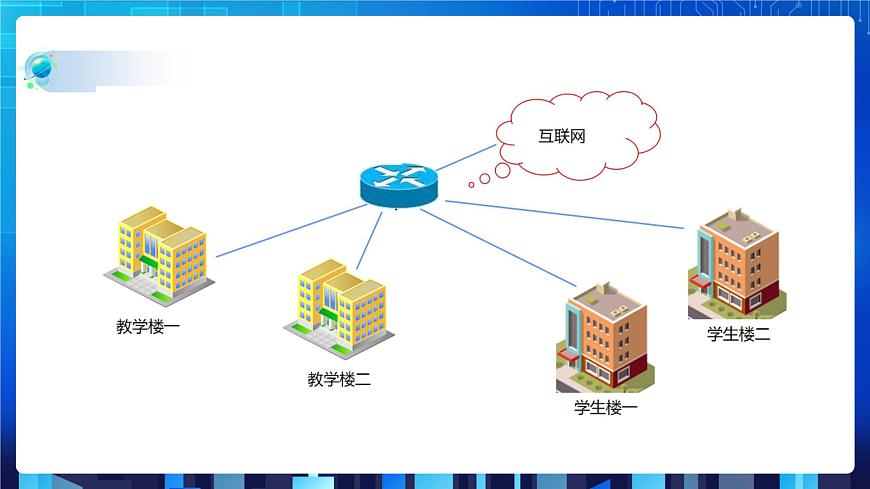 項(xiàng)目二（第一課時(shí)）第6頁