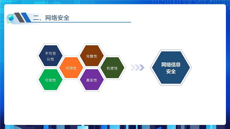 项目七(第一课时)第7页