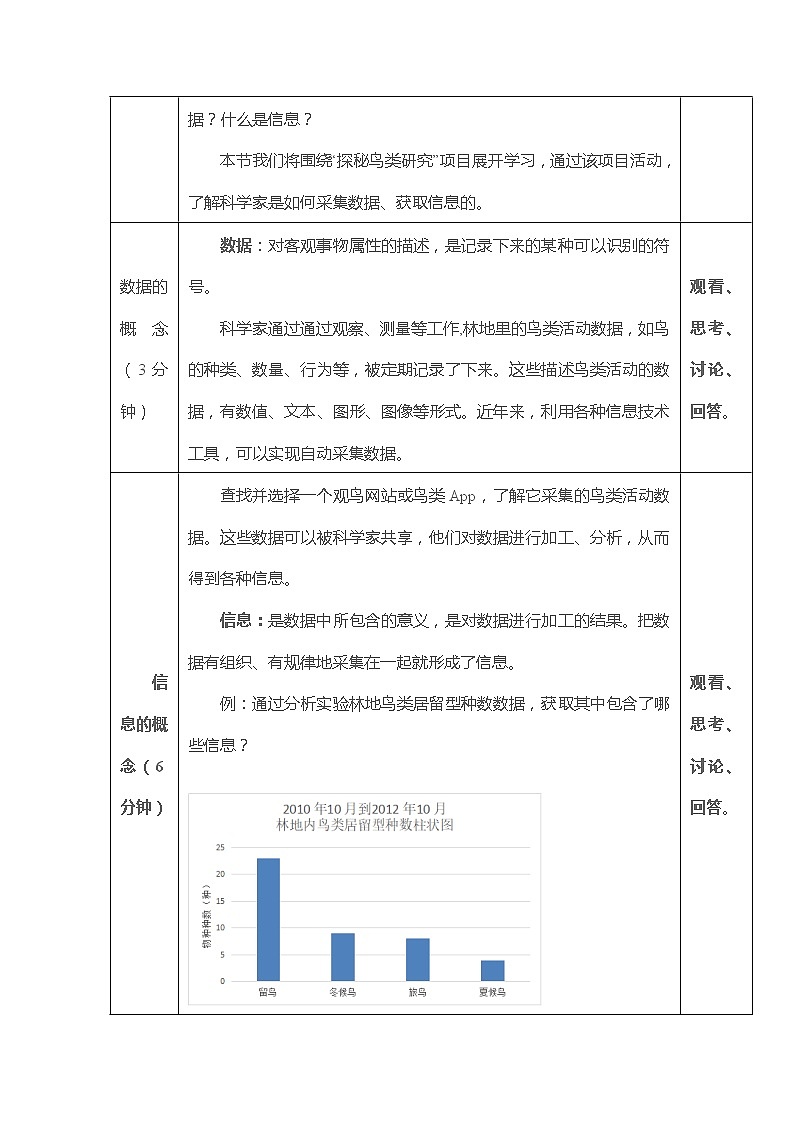 项目一 探秘鸟类研究——认识数据、信息与知识 教案第2页