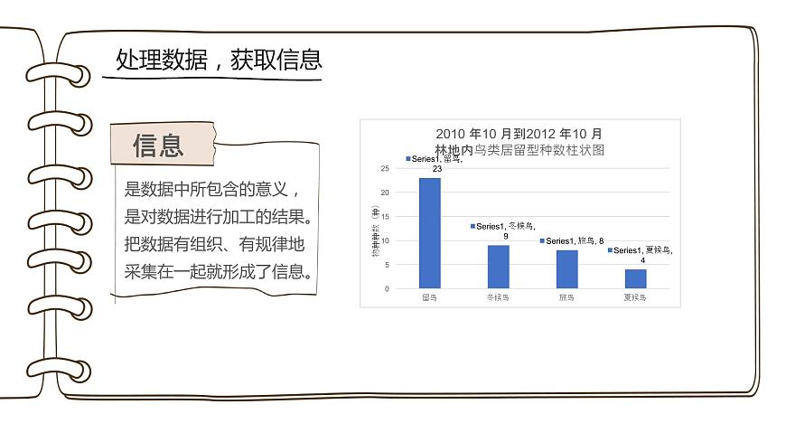 項目一：探秘鳥類研究第3頁