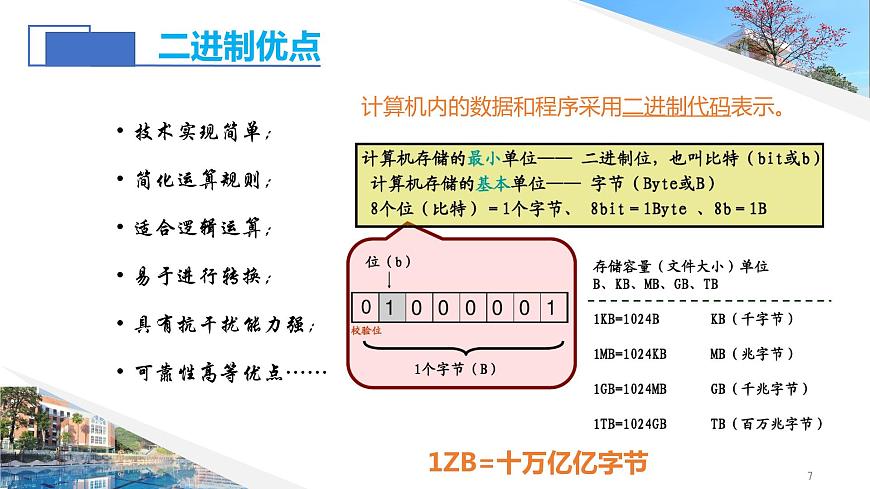2.項(xiàng)目二：探秘計(jì)算機(jī)中的數(shù)據(jù)表示第7頁