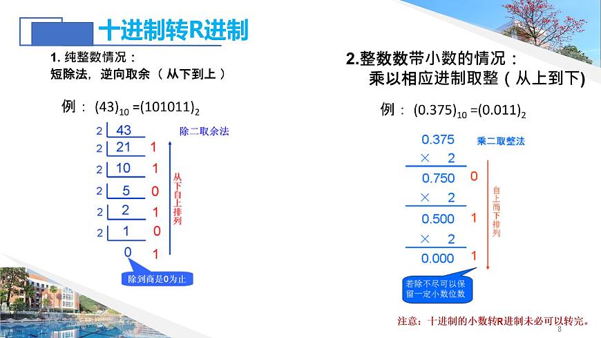 2.項(xiàng)目二：探秘計(jì)算機(jī)中的數(shù)據(jù)表示第8頁