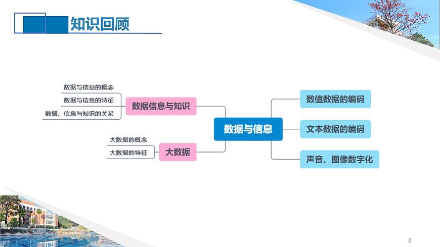 經(jīng)歷數(shù)據(jù)處理的一般過程第2頁(yè)