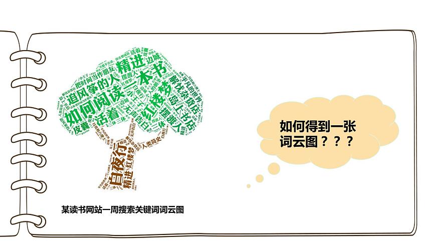 經(jīng)歷數(shù)據(jù)處理的一般過程第3頁(yè)