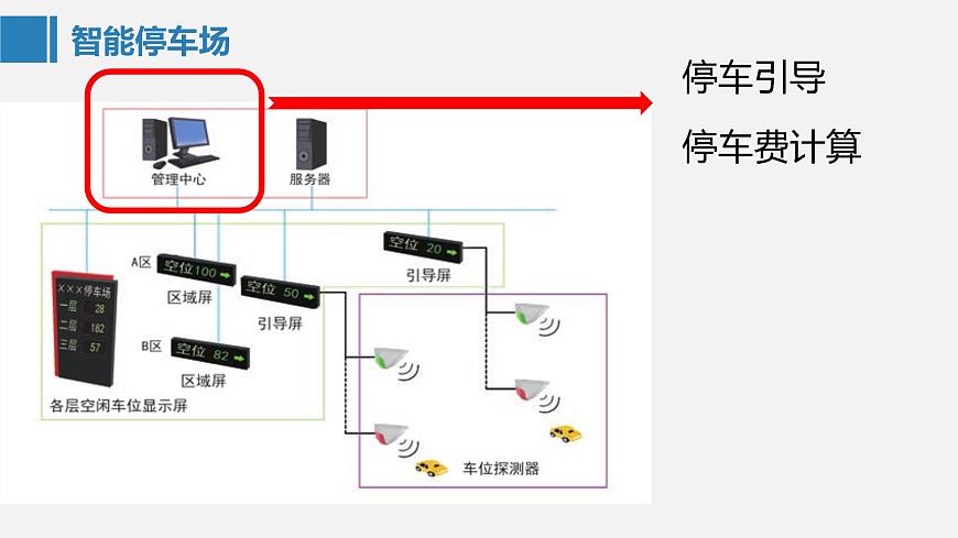 項(xiàng)目四（二）第3頁