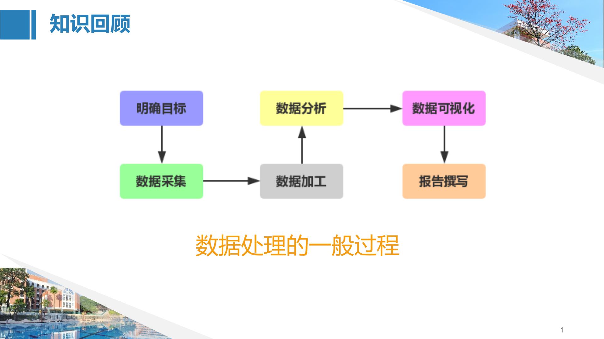 沪教版（2019）必修1 数据与计算1.探究停车引导中的数据处理获奖ppt课件