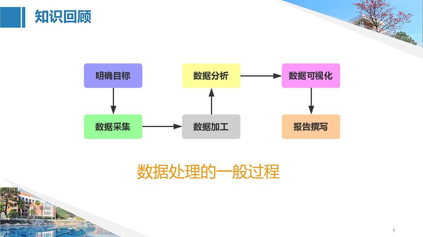 項(xiàng)目四（一）第1頁