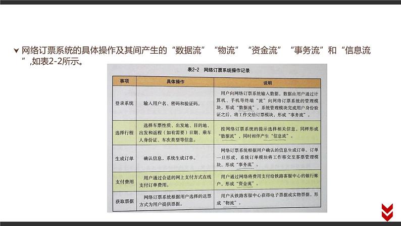 高中信息技术必修第二册 2.1 信息系统及其组成 课件第6页