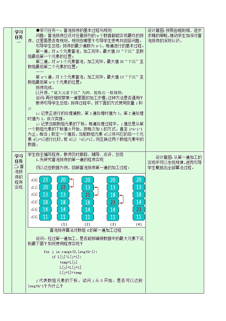 5.3.2 排序算法的程序实现 教学设计第2页