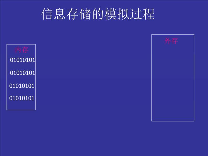 粤教版信息技术必修1第二章信息的获取 2.1.4 保存信息 课件 (2)04