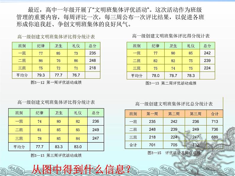 3.2.3 利用数值计算分析数据 课件第3页