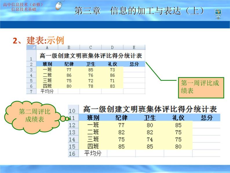 粤教版信息技术必修1第三章信息的加工与表达（上） 3.2.3 利用数值计算分析数据 课件+教案+素材 (2)05