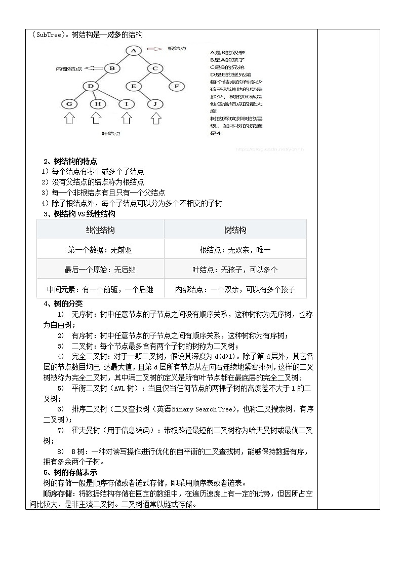 6-2用二叉树排序教案02