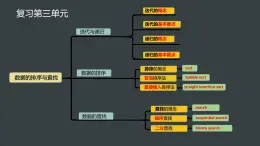 4.1队列结构及其实现课件PPT