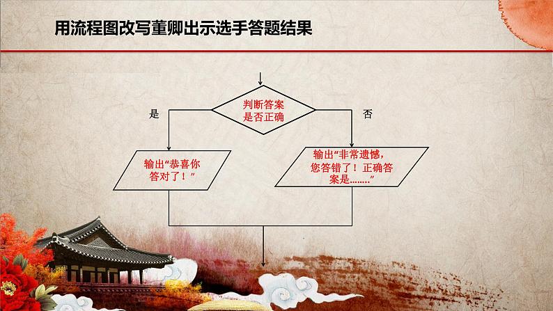 高中信息技术 选择结构python程序设计分支结构 部优课件第5页