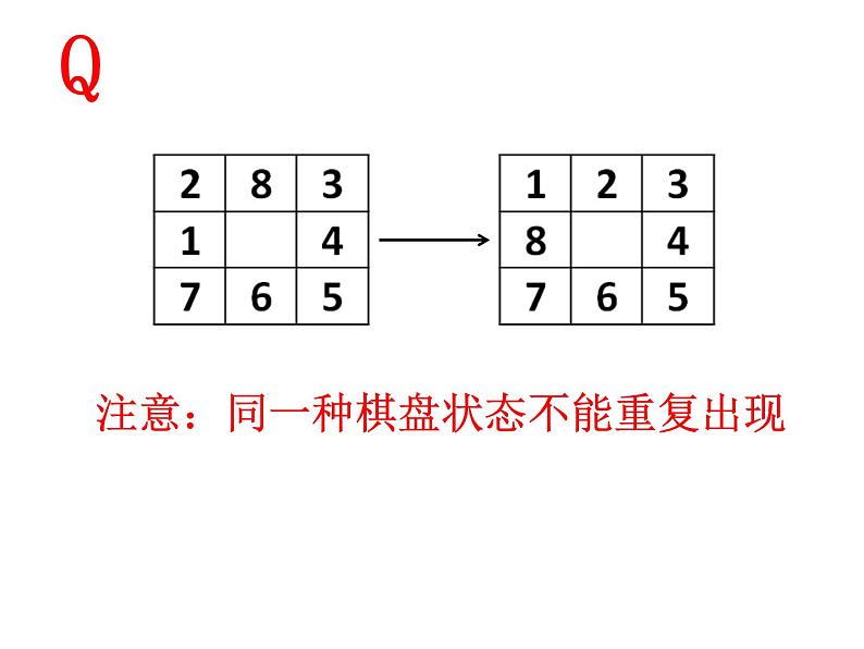 高中信息技术 重排九宫问题的状态树表示 部优课件第4页