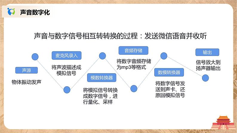 1.3《数据采集与编码》(下)课件PPT第3页