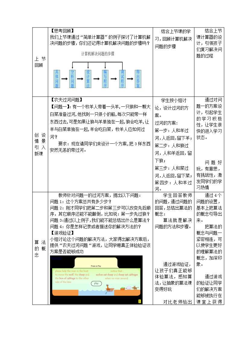 粤教版高中信息技术（选修1）1.2.2 算法的描述 课件+教案02